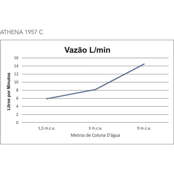 Imagem de Ducha de Parede Athena Cano em Metal e Bojo em ABS 1957 C BL Meber Metais