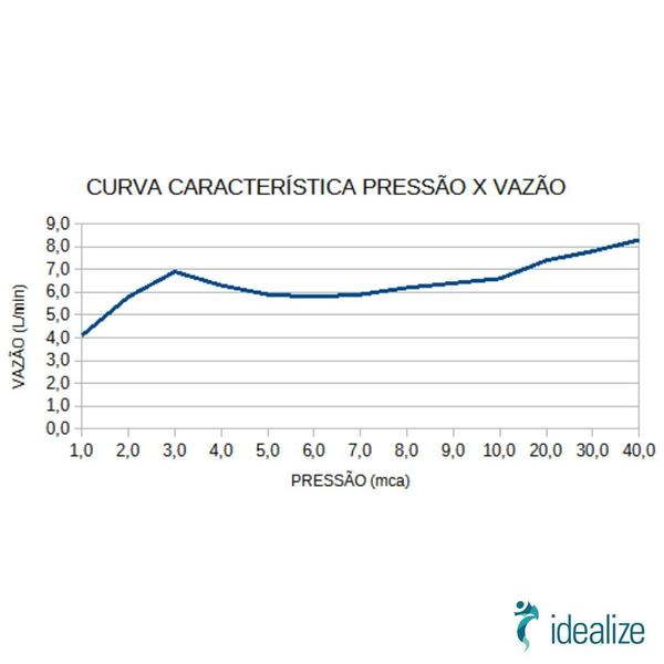 Imagem de Ducha eletronica futura 220v 6800w lorenzetti 