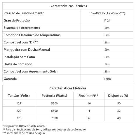 Imagem de Ducha Eletrônica Futura C/ Aste Branca 6800W 200V Lorenzetti