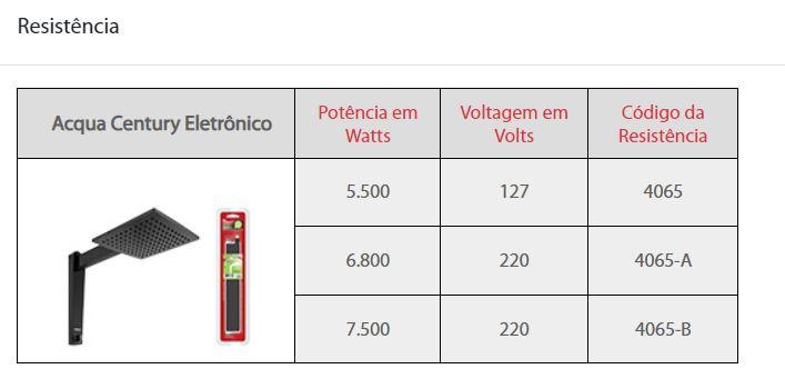 Imagem de Ducha Eletrônica Lorenzetti Acquacentury Preto 7500W 220V