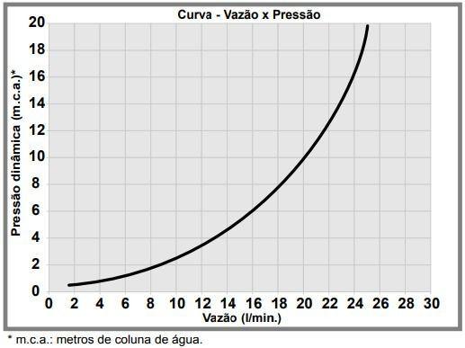 Ducha Fria Carrara Cardal Metal Cromado Imagem de Ducha Fria Carrara Cardal Metal Cromado