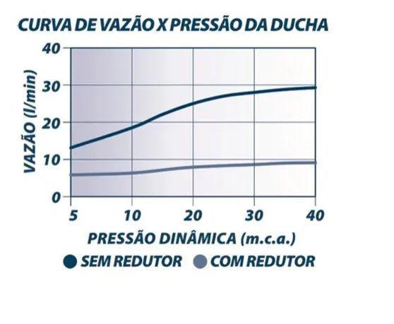 Imagem de Ducha fria flatt 7001 f16 cromada lorenzetti