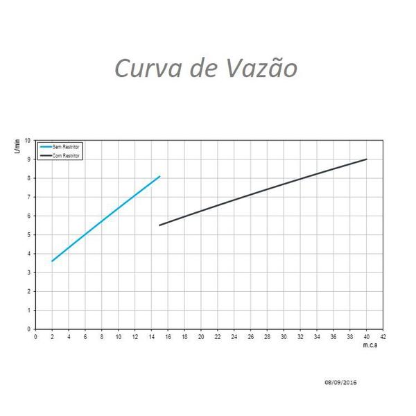 Imagem de Ducha Higiênica Docol Gali Branca Mangueira Flexível 1,20m 800806