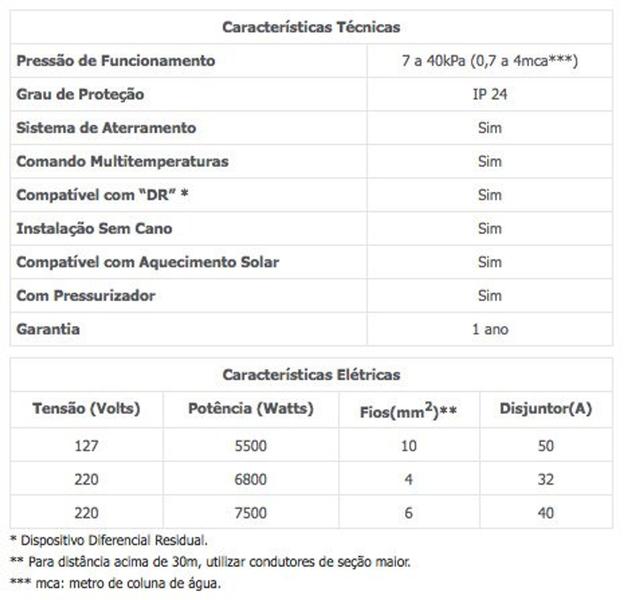 Imagem de Ducha Maxi-Ducha 220V/5500W - Lorenzetti