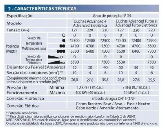 Imagem de Ducha Multi-temperatura Advanced Lorenzetti 7500w/5500w