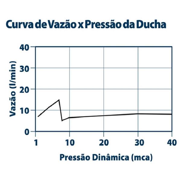 Imagem de Ducha Para Aquecedor A Gás Fitt 7000 F16 Lorenzetti