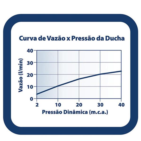 Imagem de Ducha Para Aquecedor A Gás Lorenclean 7019 C16 - Lorenzetti