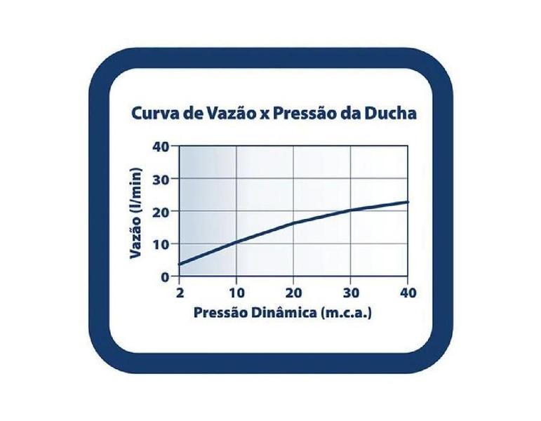 Ducha Redonda De Parede Lorenclean 7019 C16 Lorenzetti - Lorenzetti Metais Imagem de Ducha Redonda De Parede Lorenclean 7019 C16 Lorenzetti