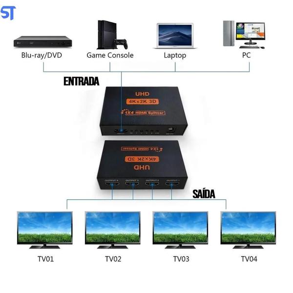 Imagem de Duplicador Splitter Hdmi 1X4 Divisor Fhd 4K X 2K 1.4 3D Hub