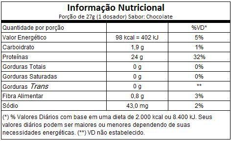 Imagem de Dux Whey Protein Isolado caixa BAUNILHA