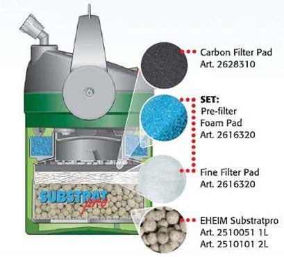 Imagem de Eheim filtro canister ecco confort ( 2232 ) p/ até 132l 27v - un