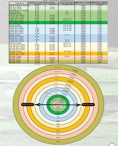 Imagem de Eletrificador Cerca Rural Mais Potente Do Brasil Zebu Zk400