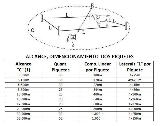 Imagem de Eletrificador Solar Zebu ZS80I Sin Bateria