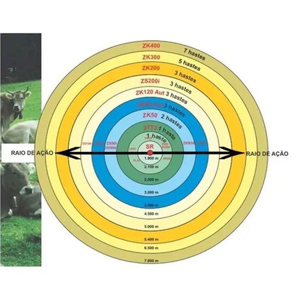 Imagem de Eletrificador Zebu Automático 12V LB120 36560