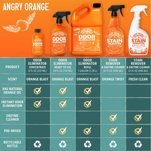 Imagem de Eliminador de Odores Angry Orange para Animais de Estimação - 700ml - Aroma Cítrico