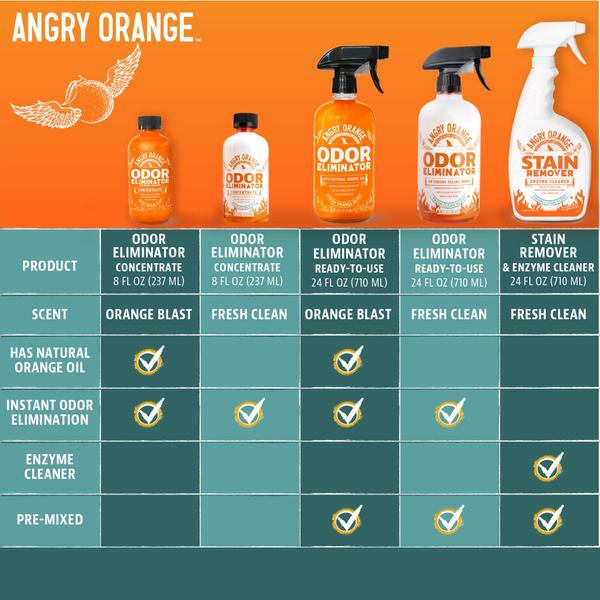 Imagem de Eliminador de odores para animais de estimação Angry Orange Fresh Clean Scent 240 ml