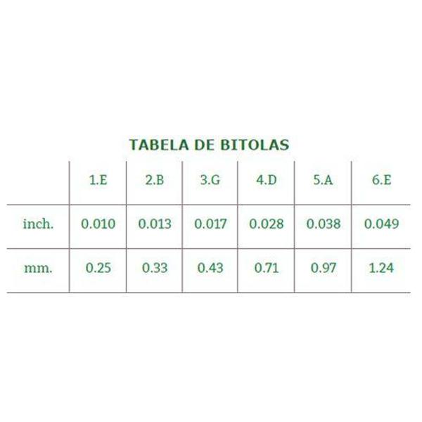 Imagem de Encordoamento Guitarra 0.10 Hibrido GEEGSTH10 - Giannini