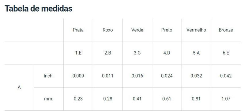 Imagem de Encordoamento para Guitarra (.009  .042)- Canário GESGT9