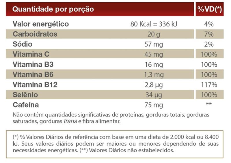 Imagem de Endurance Caffeine gel Display com 12 sachês de 30g Sabores Chocolate Belga/Limão e Mocha - Vitafor