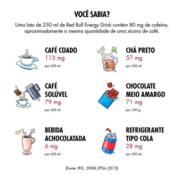 Energético Red Bull Açaí 250ml Imagem de Energético Red Bull Açaí 250ml