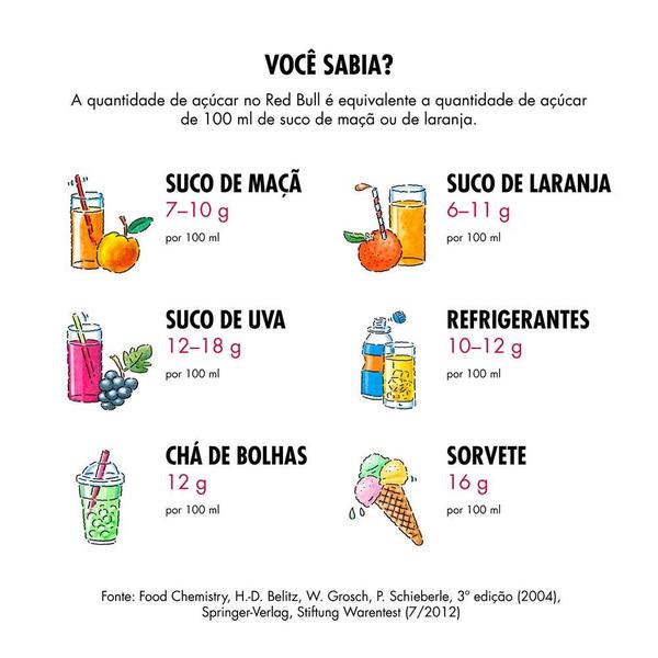 Energético Red Bull Açaí 250ml Imagem de Energético Red Bull Açaí 250ml