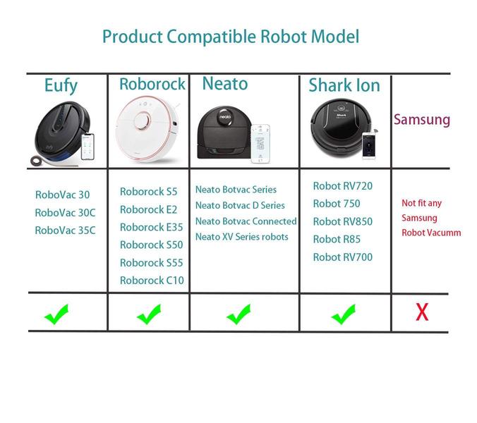 Imagem de Energia de marcadores de limite para Neato Botvac e Shark ION Vacuum