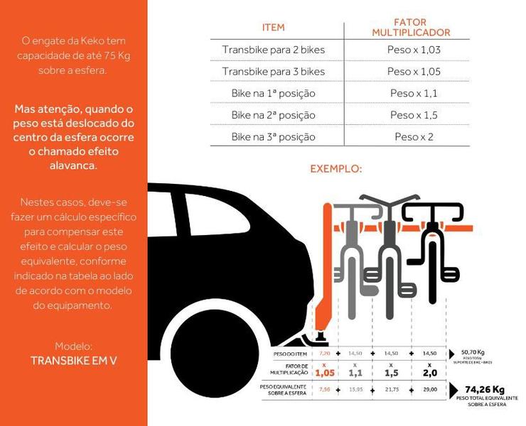 Imagem de Engate Triton Sport 2020 Diante Keko Com Ponteira Removivel