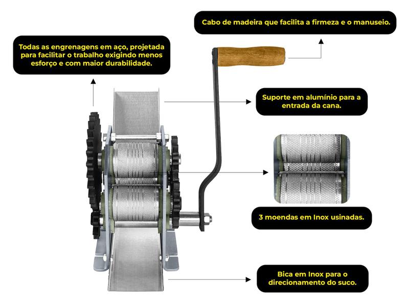 Imagem de Engenho de cana manual