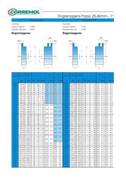 Imagem de Engrenagem para Corrente Dupla Asa 2.80.20 At2