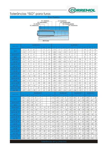 Imagem de Engrenagem para Corrente Dupla Asa 2.80.20 At2