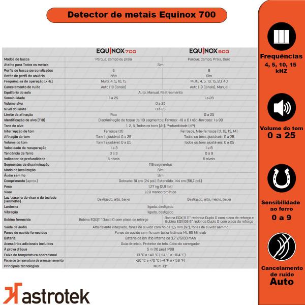 Imagem de Equinox 700 Detector de Metais A prova d'agua + Imã 110 kg