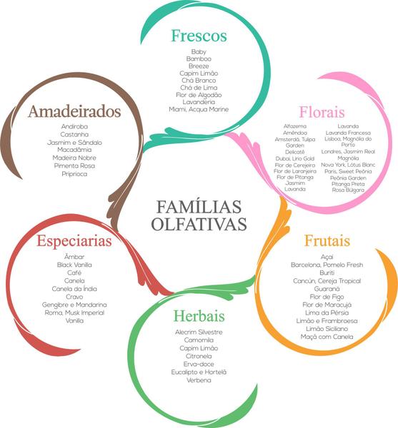 Imagem de Essência 10ml Escolha O Aroma - Via Aroma