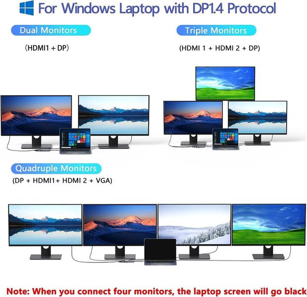 Imagem de Estação de ancoragem USB C MOKin com monitor duplo com HDMI, VGA, USB 3