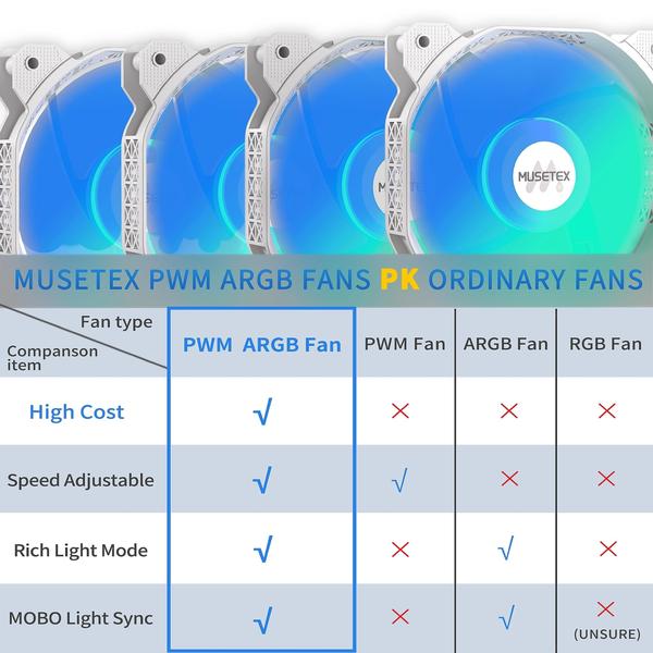 Imagem de Estojo para PC MUSETEX Y6 ATX Type-C com 6 ventiladores PWM ARGB 360 mm RAD