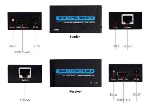 Imagem de Extender Hdmi 60m Extensor Hdmi 60m Cat5e Cat6 Hdmi Bivolt