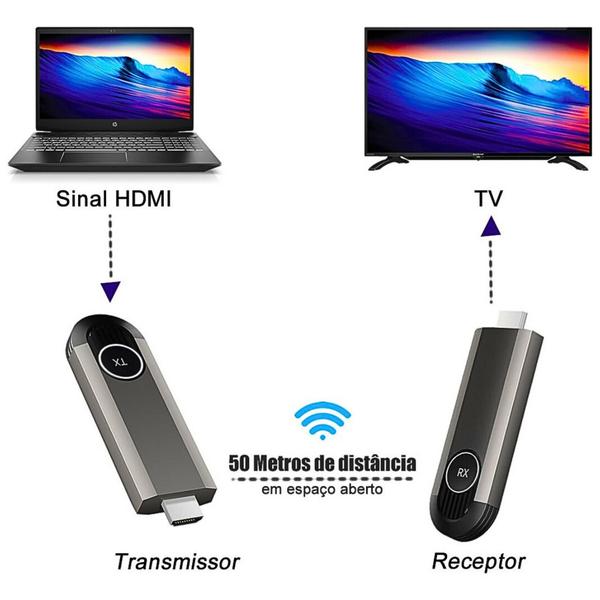 Imagem de Extensão Hdmi Wireless 1080p Rx Tx Sem Fio Alcance 50 Metros