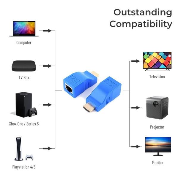 Imagem de Extensor Conversor Hdmi Via 1 Cabo Rede Rj45 4K 30M Cat5E/6