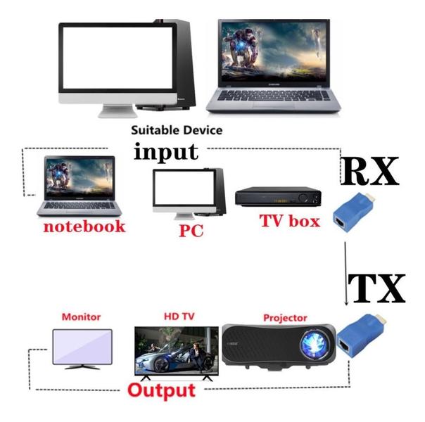 Imagem de Extensor Conversor Hdmi Via 1 Cabo Rede Rj45 4K 30M Cat5E/6