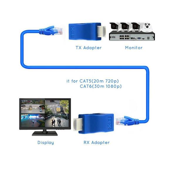 Imagem de Extensor Conversor Hdmi Via 1 Cabo Rede Rj45 4k/30m Cat5e/6