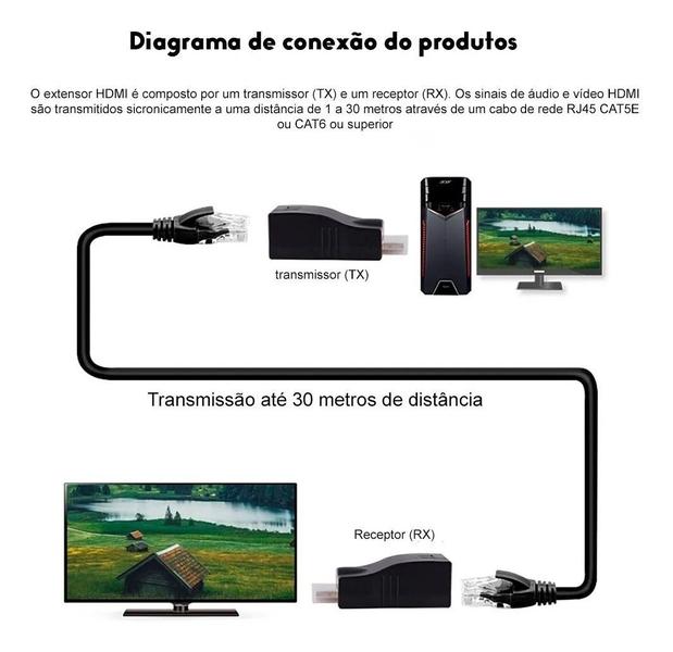 Imagem de Extensor Conversor Hdmi Via 1 Cabo Rede Rj45 4k 30m Cat5e/6