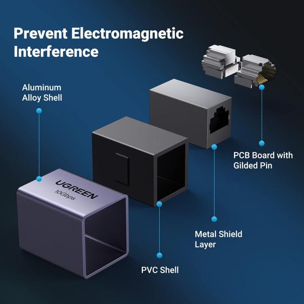 Imagem de Extensor Ethernet UGREEN 10 Gbps, pacote com 10 unidades para Cat8 Cat7 Cat6 C