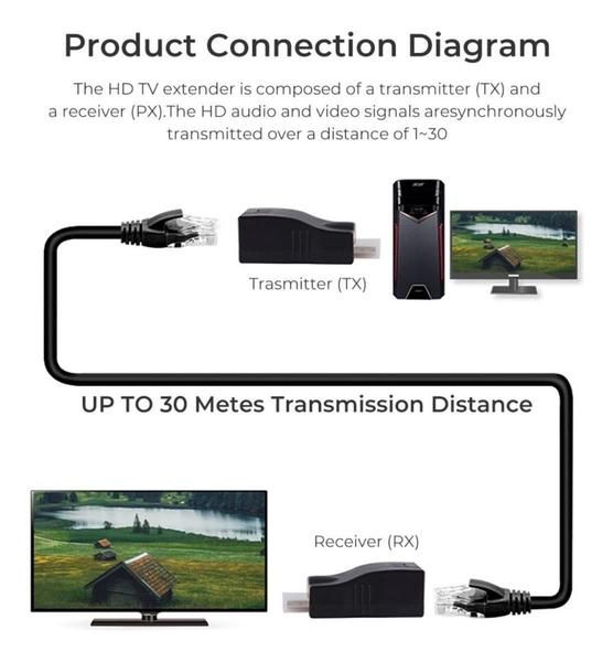 Imagem de Extensor Hdmi Até 30Metros Via Cabo Rede Rj45 Cat5E/6 Cobre