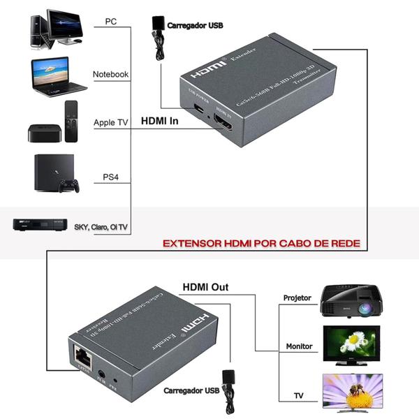 Extensor Hdmi Cabo de Rede Rj45 Com Sensor Ir E 2 Saidas TV 1080p - Smartplus Imagem de Extensor Hdmi Cabo de Rede Rj45 Com Sensor Ir E 2 Saidas TV 1080p