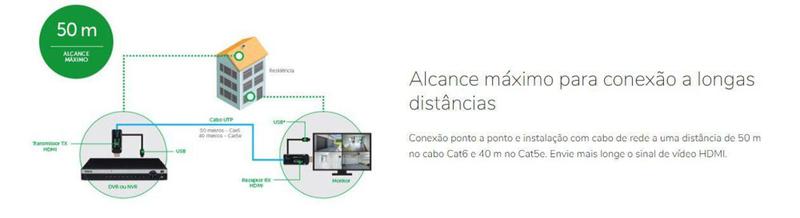 Imagem de Extensor hdmi intelbras vex 1050 tx/rx