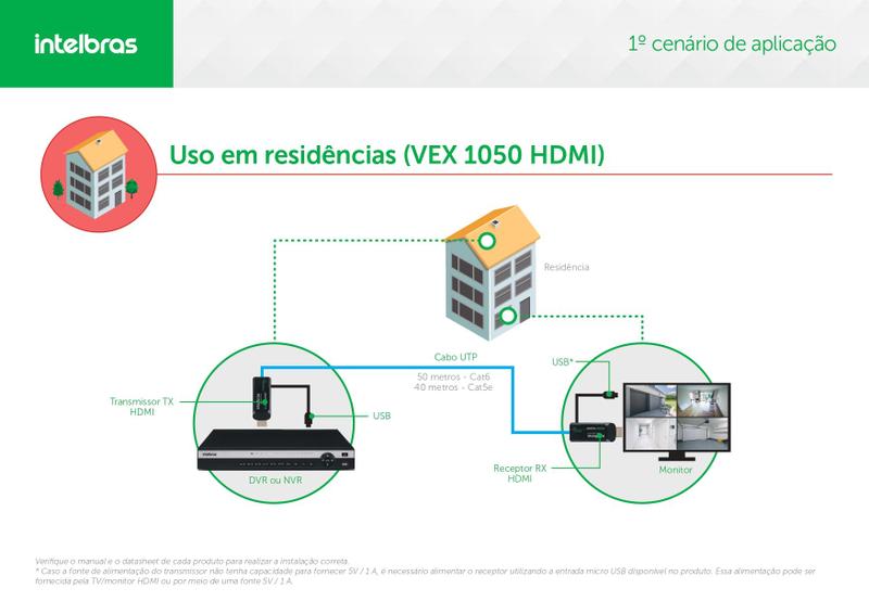 Imagem de Extensor Hdmi Rj45 50 Metros Intelbras Vex 1050 Hdmi Nfe Original