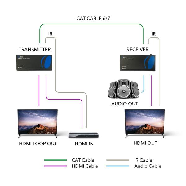 Imagem de Extensor HDMI sobre Ethernet Balun OREI UHD-EXB400R-K 4K