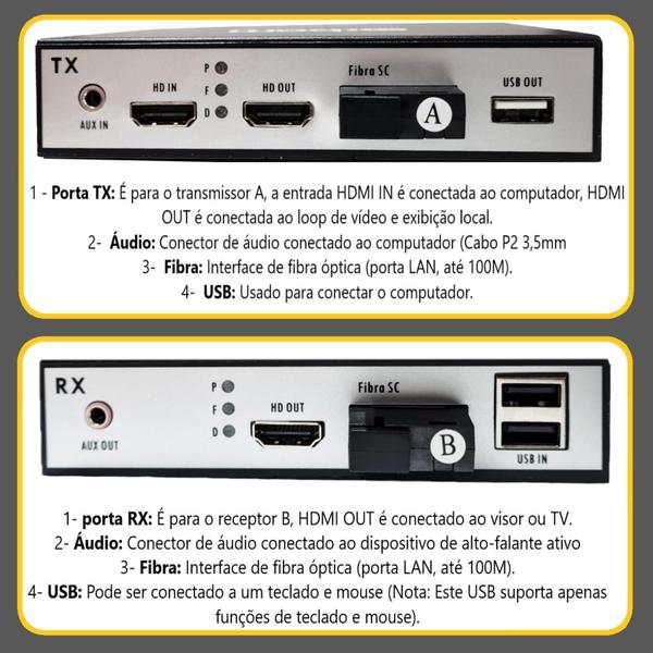 Imagem de Extensor Hdmi Via Fibra Óptica 20Km 1080P Kvm Conversor Full