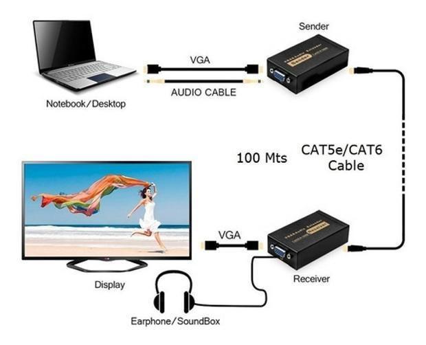 Imagem de Extensor Vga 100Mm Via Cabo Cat5E Cat6 Ativo 1900X1440