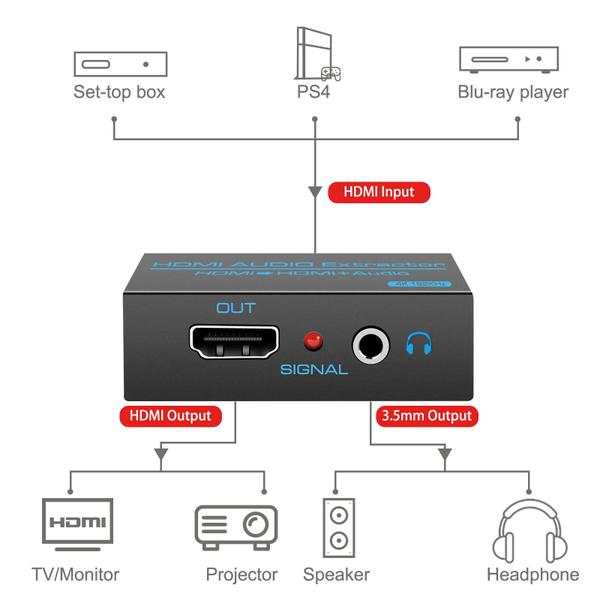 Imagem de Extrator de áudio HDMI, divisor, conversor 4K HDMI para HDMI