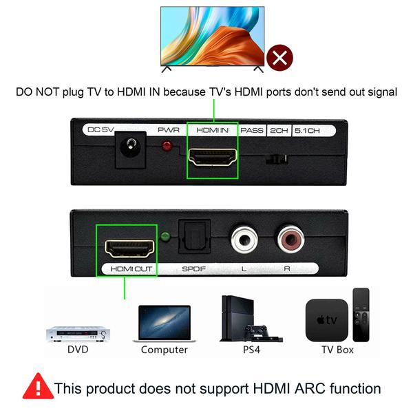 Imagem de Extrator de áudio HDMI Hdiwousp HDMI para HDMI + SPDIF óptico